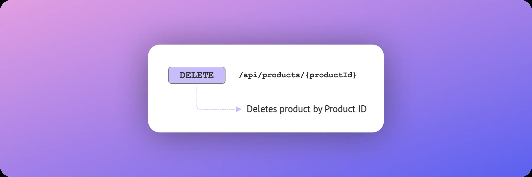 DELETE Method