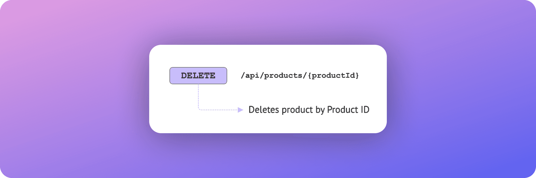 DELETE Method