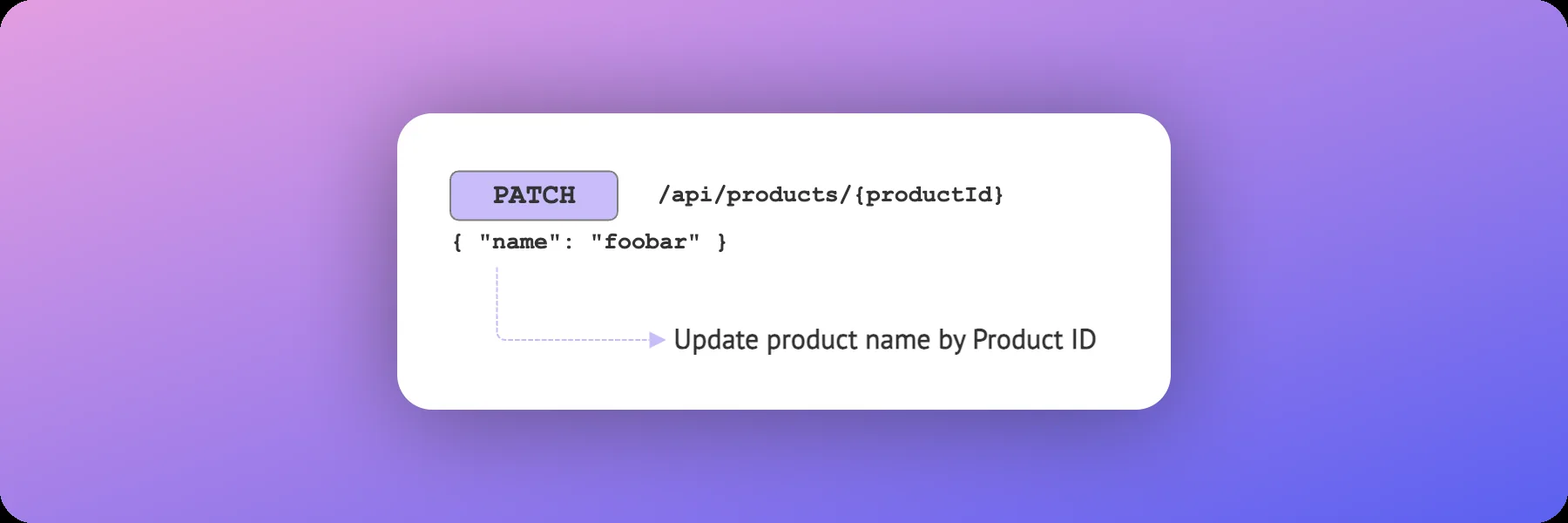 PATCH Method