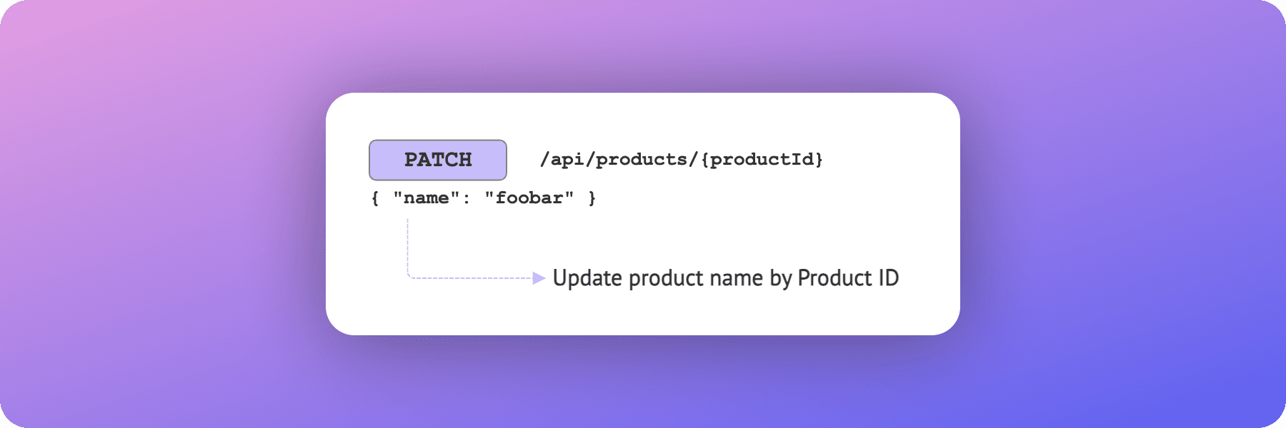 PATCH Method