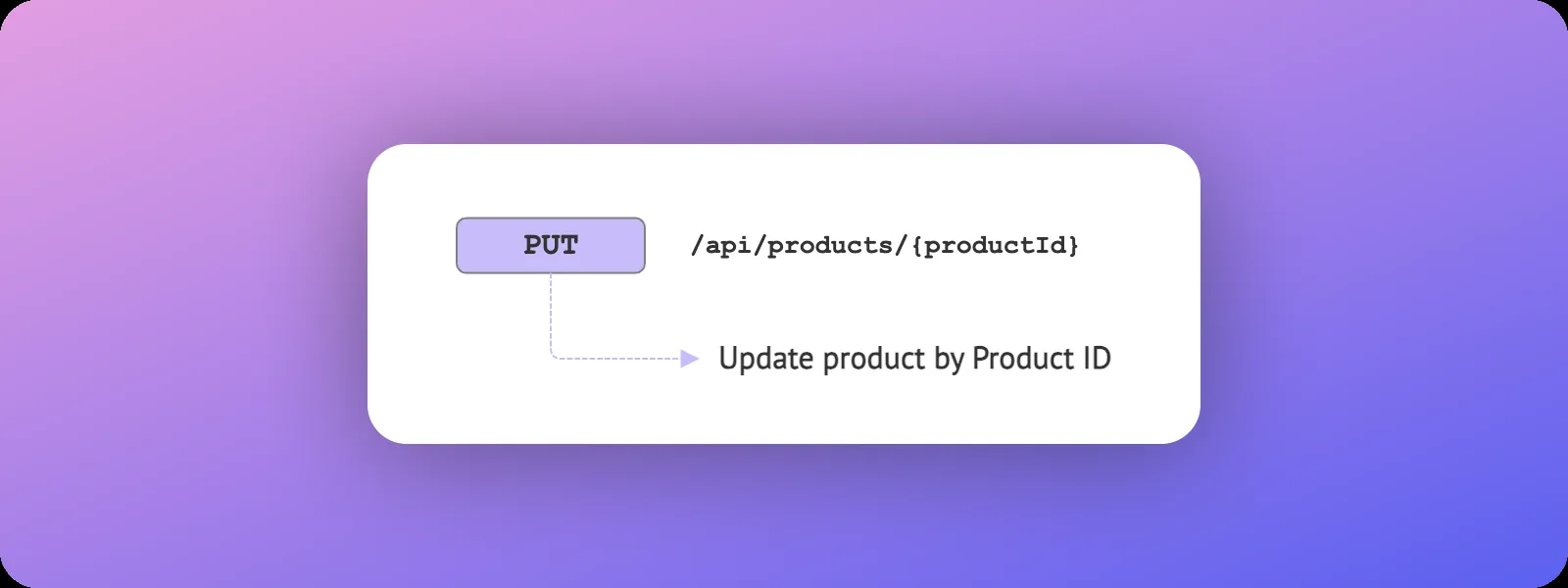 PUT Method